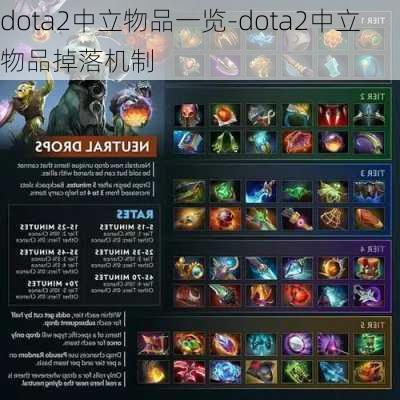 dota2中立物品一览-dota2中立物品掉落机制