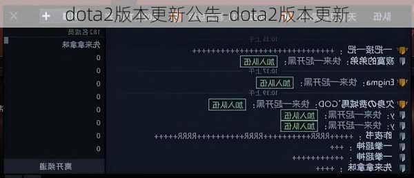 dota2版本更新公告-dota2版本更新