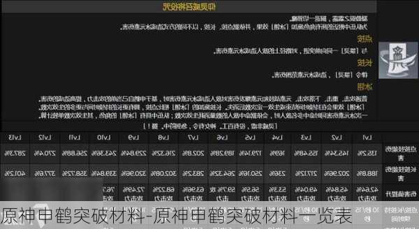 原神申鹤突破材料-原神申鹤突破材料一览表