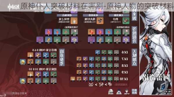 原神仆人突破材料在哪刷-原神人物的突破材料