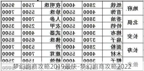 梦幻跑商攻略2019最快-梦幻跑商攻略2022