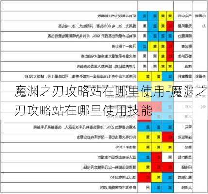 魔渊之刃攻略站在哪里使用-魔渊之刃攻略站在哪里使用技能