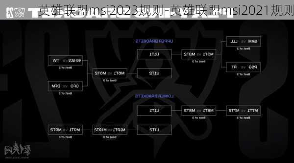 英雄联盟msi2023规则-英雄联盟msi2021规则