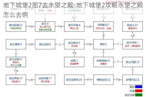 地下城堡2图7去永望之殿-地下城堡2攻略永望之殿怎么去啊