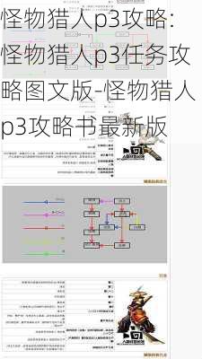 怪物猎人p3攻略:怪物猎人p3任务攻略图文版-怪物猎人p3攻略书最新版