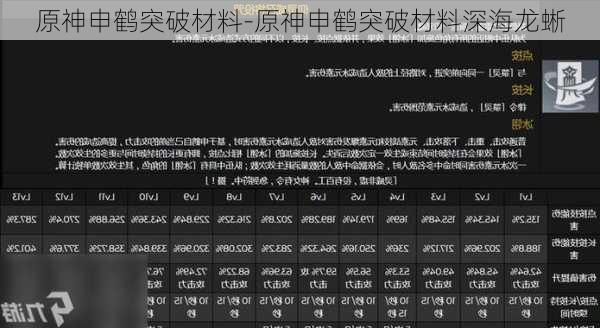 原神申鹤突破材料-原神申鹤突破材料深海龙蜥