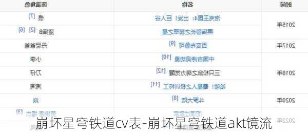 崩坏星穹铁道cv表-崩坏星穹铁道akt镜流
