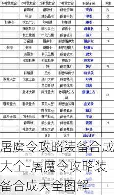 屠魔令攻略装备合成大全-屠魔令攻略装备合成大全图解