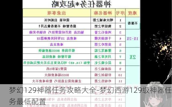 梦幻129神器任务攻略大全-梦幻西游129级神器任务最低配置