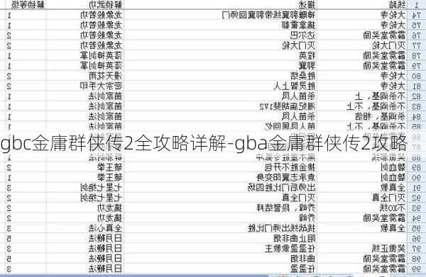 gbc金庸群侠传2全攻略详解-gba金庸群侠传2攻略