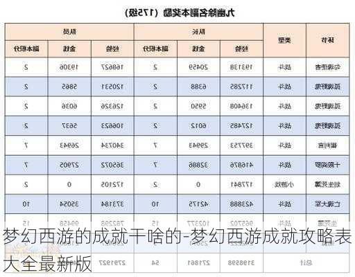 梦幻西游的成就干啥的-梦幻西游成就攻略表大全最新版