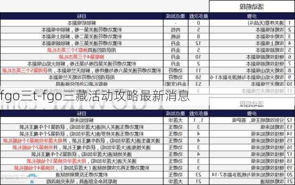 fgo三t-fgo三藏活动攻略最新消息