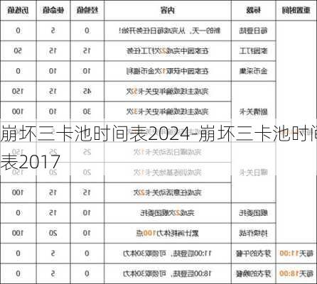 崩坏三卡池时间表2024-崩坏三卡池时间表2017