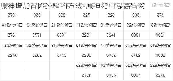 原神增加冒险经验的方法-原神如何提高冒险