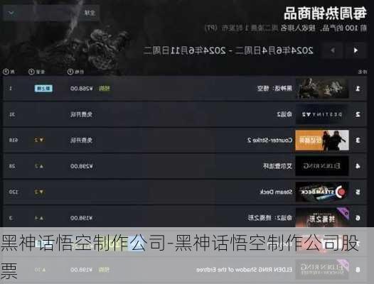 黑神话悟空制作公司-黑神话悟空制作公司股票