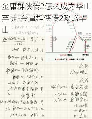 金庸群侠传2怎么成为华山弃徒-金庸群侠传2攻略华山