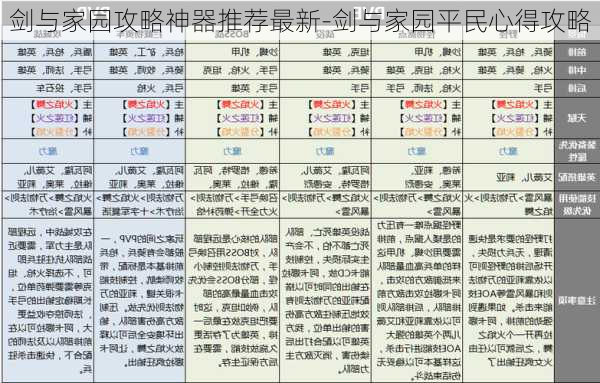 剑与家园攻略神器推荐最新-剑与家园平民心得攻略