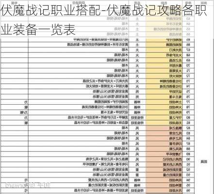 伏魔战记职业搭配-伏魔战记攻略各职业装备一览表