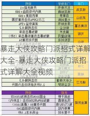 暴走大侠攻略门派招式详解大全-暴走大侠攻略门派招式详解大全视频