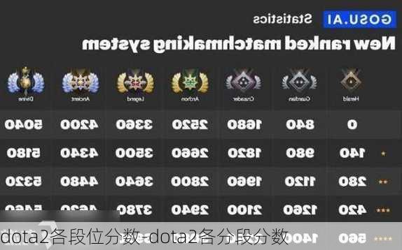 dota2各段位分数-dota2各分段分数