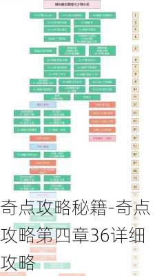 奇点攻略秘籍-奇点攻略第四章36详细攻略