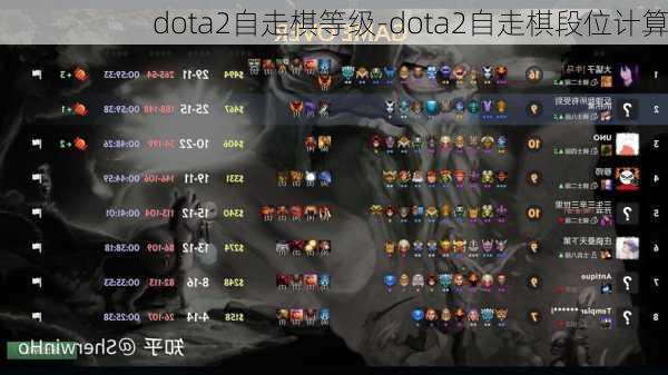 dota2自走棋等级-dota2自走棋段位计算