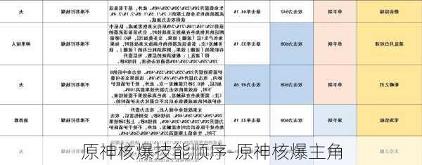 原神核爆技能顺序-原神核爆主角