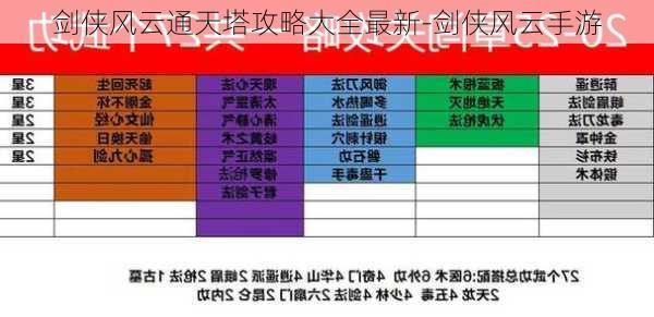 剑侠风云通天塔攻略大全最新-剑侠风云手游