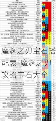 魔渊之刃宝石搭配表-魔渊之刃攻略宝石大全