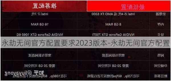 永劫无间官方配置要求2023版本-永劫无间官方配置