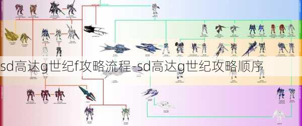 sd高达g世纪f攻略流程-sd高达g世纪攻略顺序