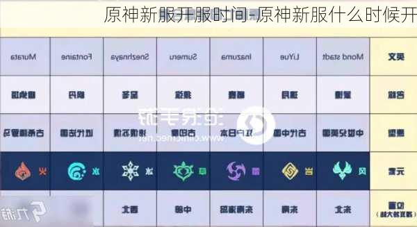 原神新服开服时间-原神新服什么时候开