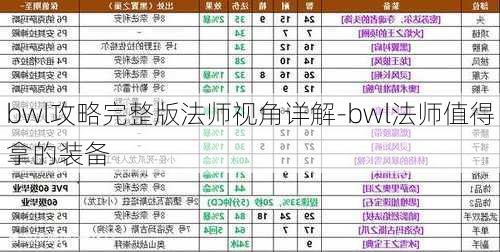 bwl攻略完整版法师视角详解-bwl法师值得拿的装备