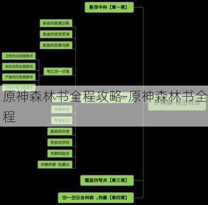 原神森林书全程攻略-原神森林书全程