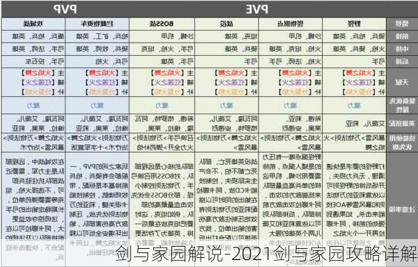 剑与家园解说-2021剑与家园攻略详解