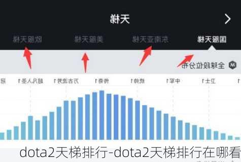 dota2天梯排行-dota2天梯排行在哪看